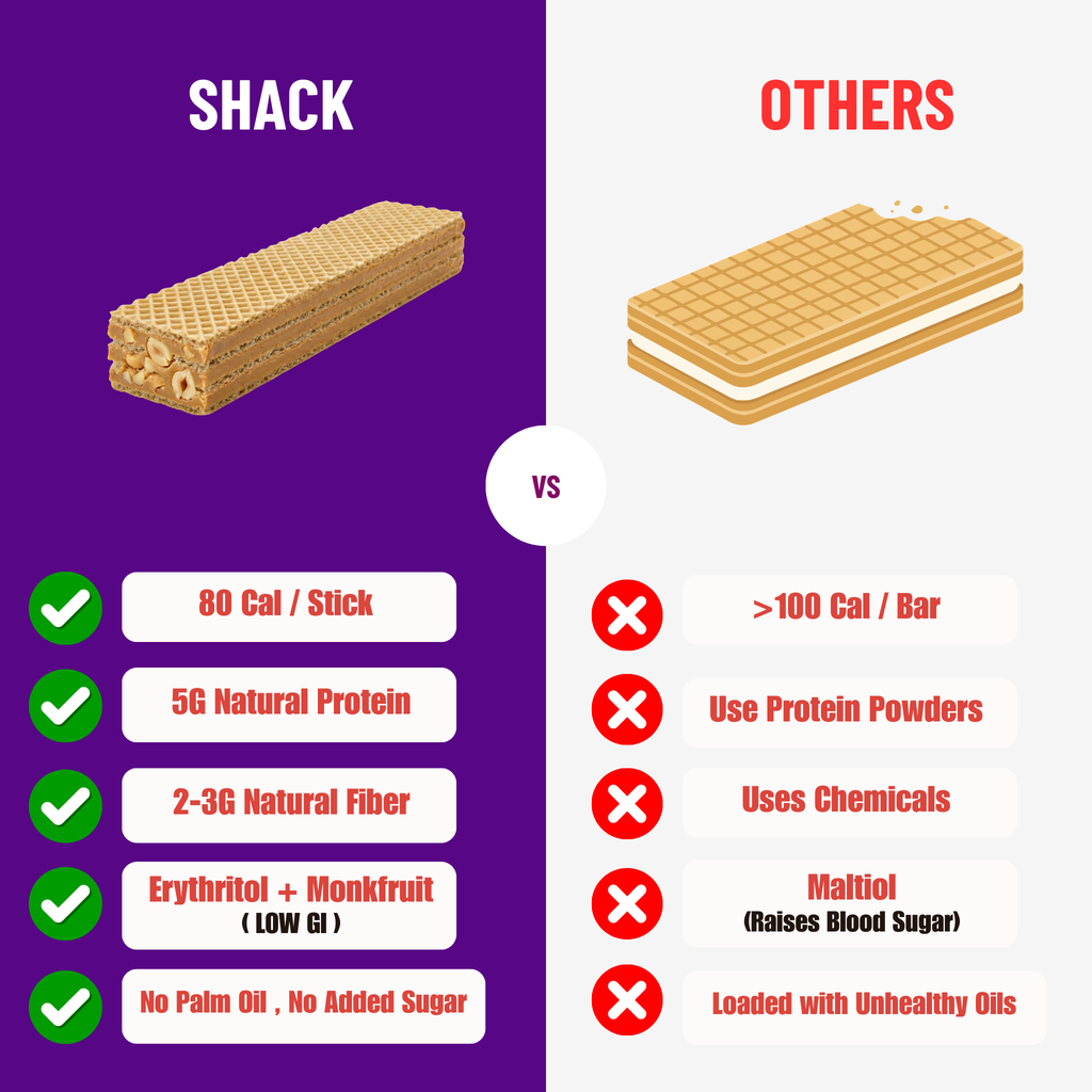 Peanut Butter Protein Cube Sticks - Box of 10