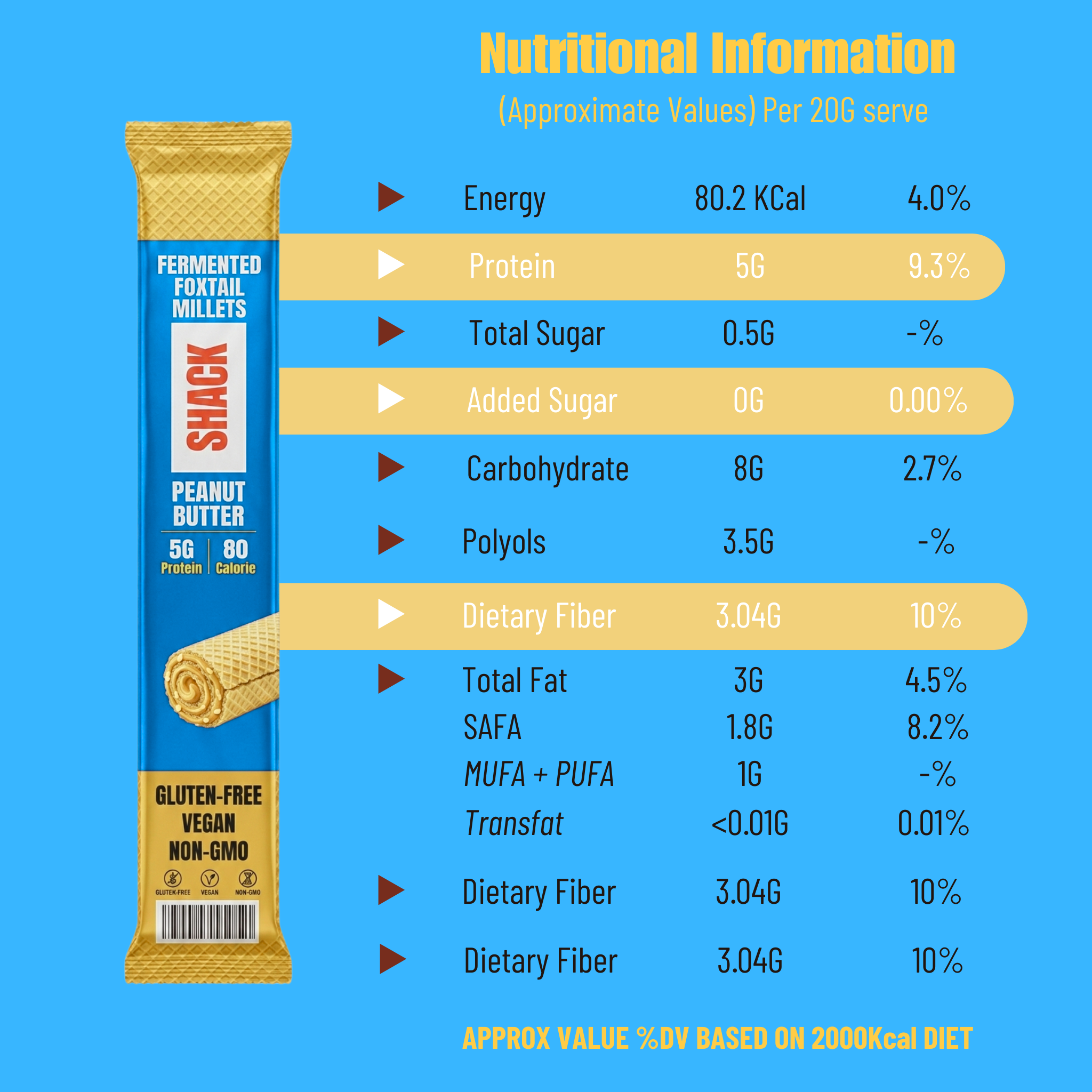 Peanut Butter Protein Sticks - Box of 10
