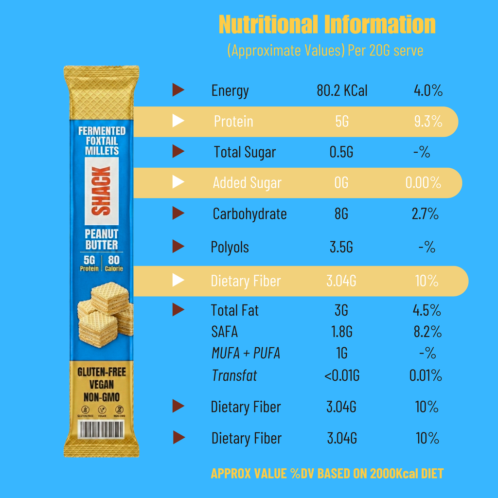 Peanut Butter Protein Cube Sticks - Box of 10