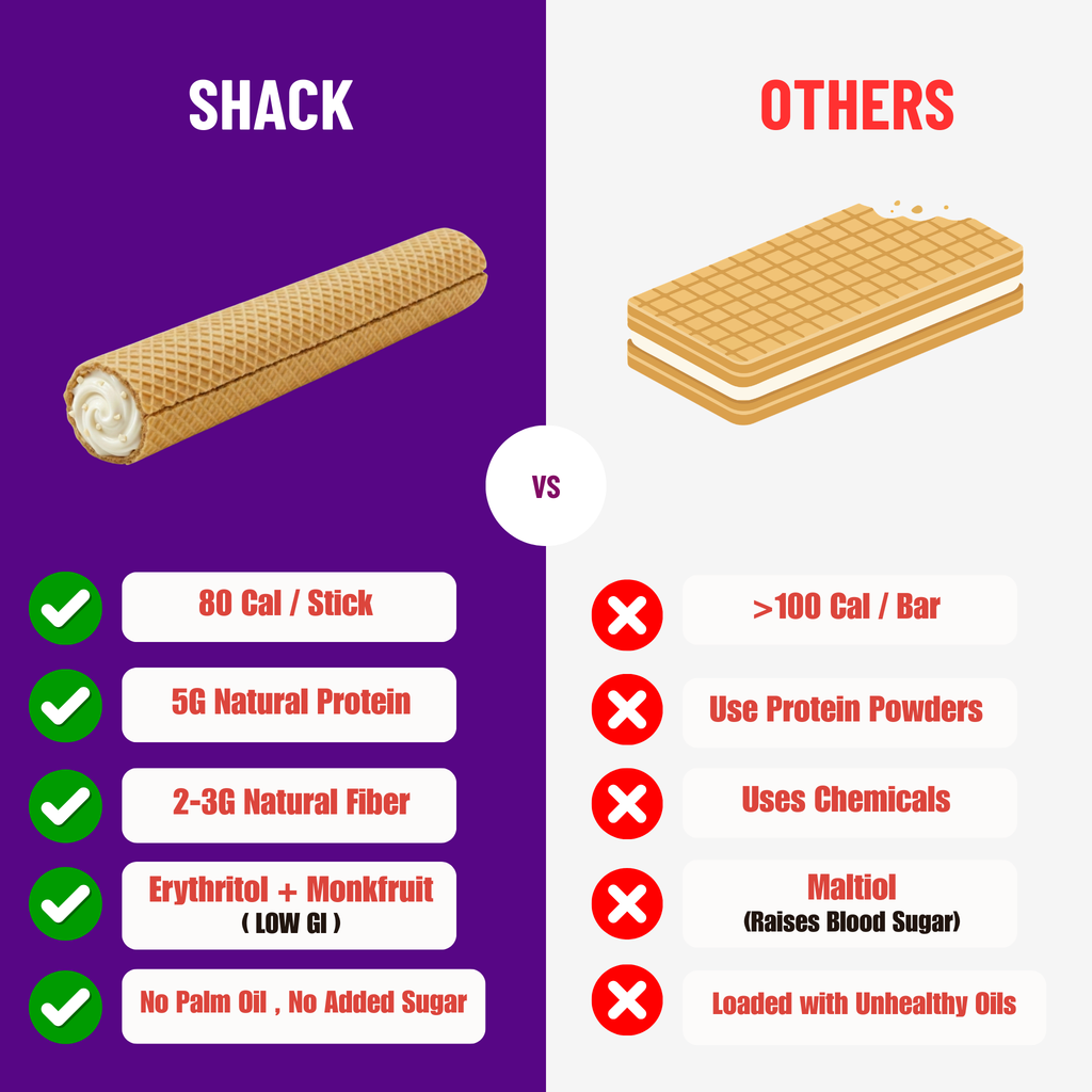 Cream Cheese Protein Sticks - Box of 10