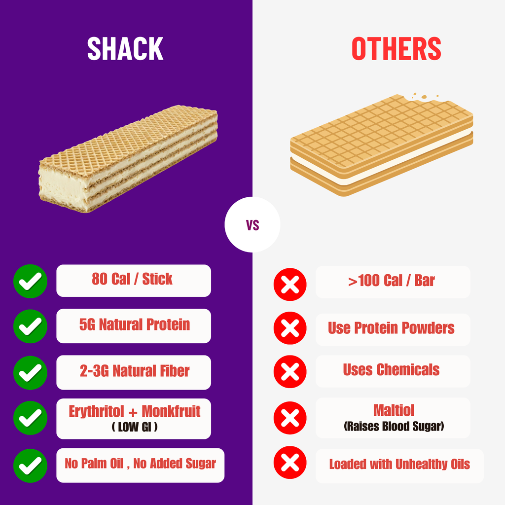 Cream Cheese Protein Cube Sticks - Box of 10