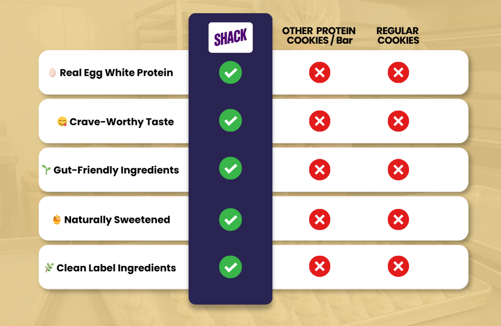 Protein Cookies - Cashew Crunch Pack of 12 ( 100 Grams )
