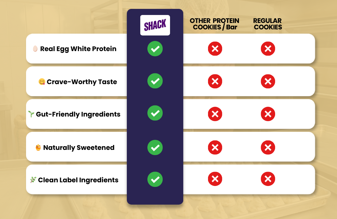 Protein Cookies - Cashew Crunch Pack of 12 ( 100 Grams )