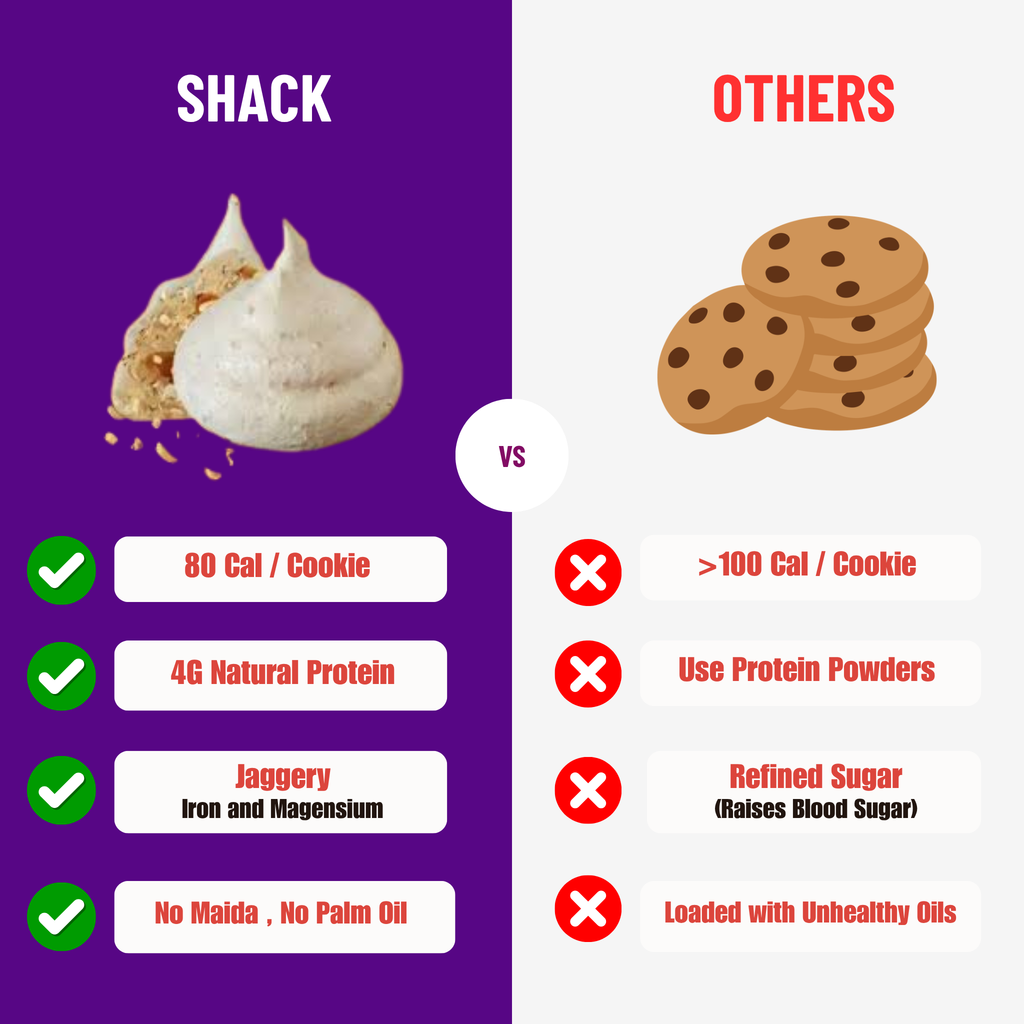 Protein Macroon Cookies - Cashew Crunch Pack of 10