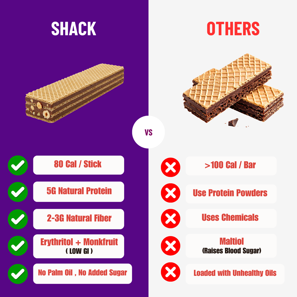 Hazlenut Chocolate Protein Cube Sticks - Box of 10