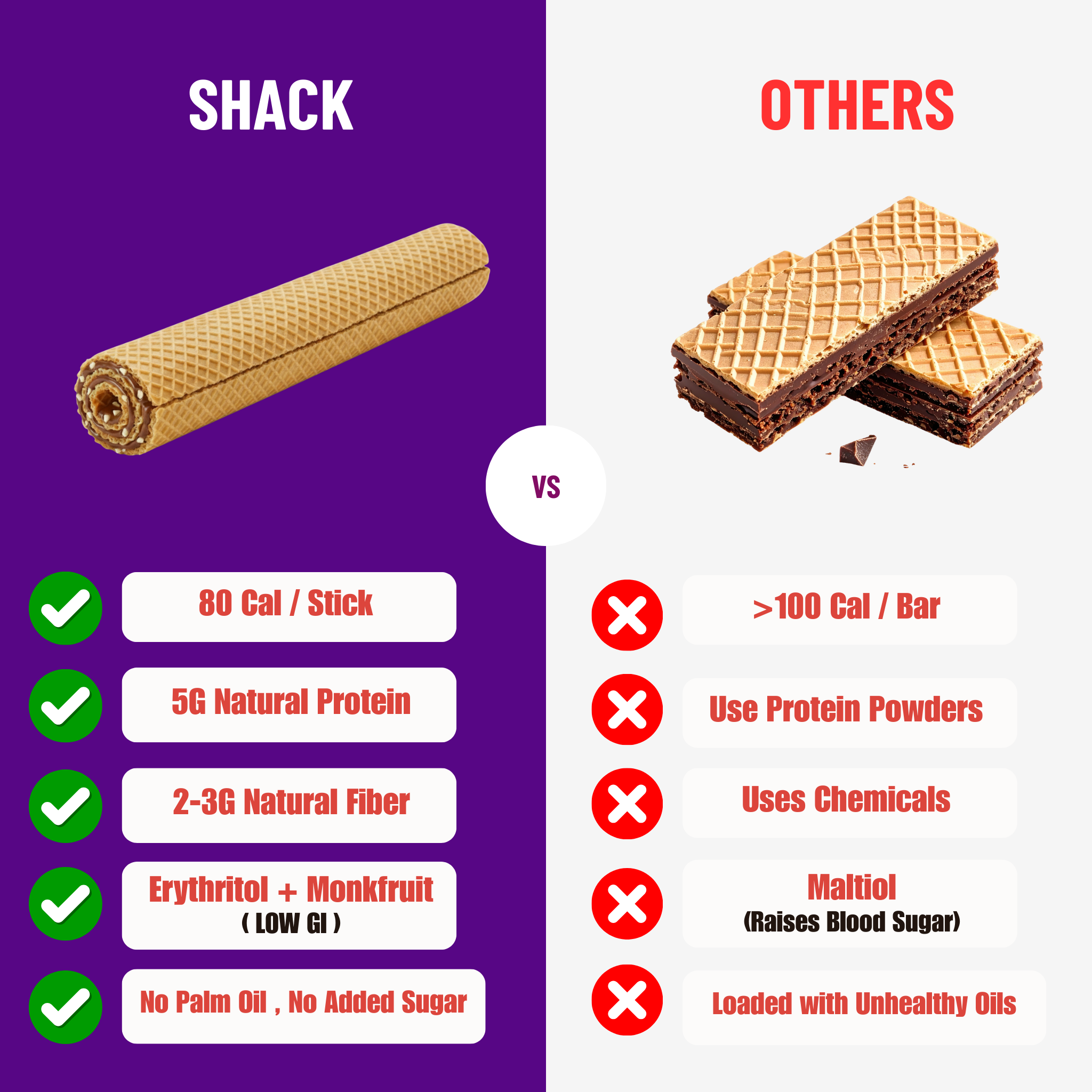 Hazlenut Chocolate Protein Sticks - Box of 10