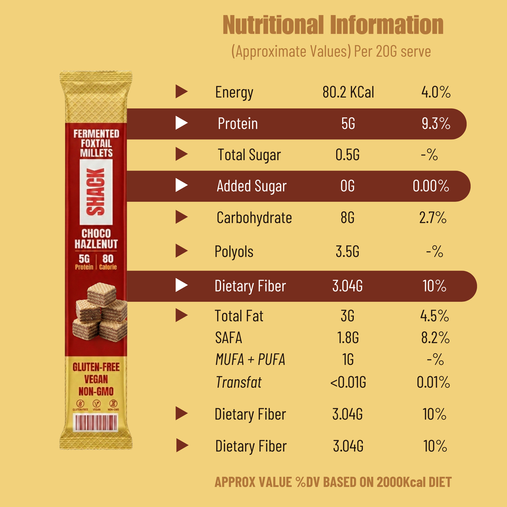 Hazlenut Chocolate Protein Cube Sticks - Box of 10