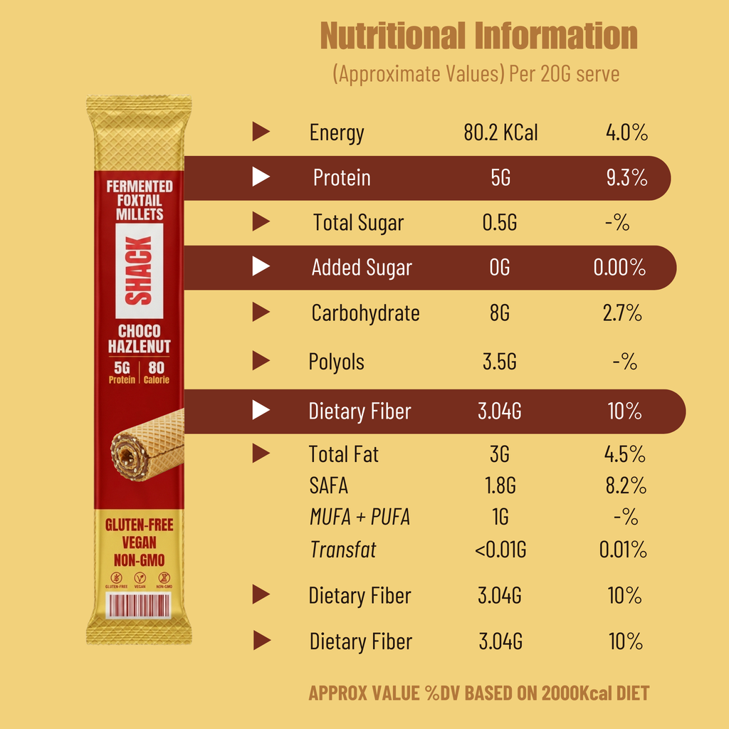 Hazlenut Chocolate Protein Sticks - Box of 10